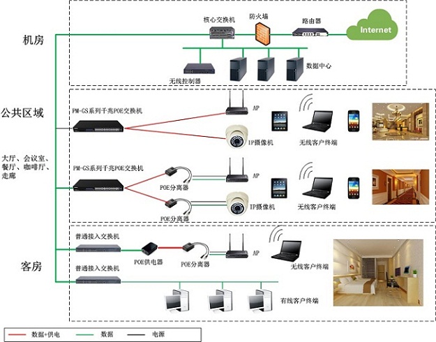 POE交换机在酒店无线网络方面的应用封面