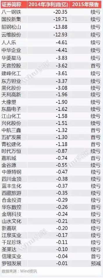 谋杀A股新元凶曝光 这41股千万别买（名单）封面