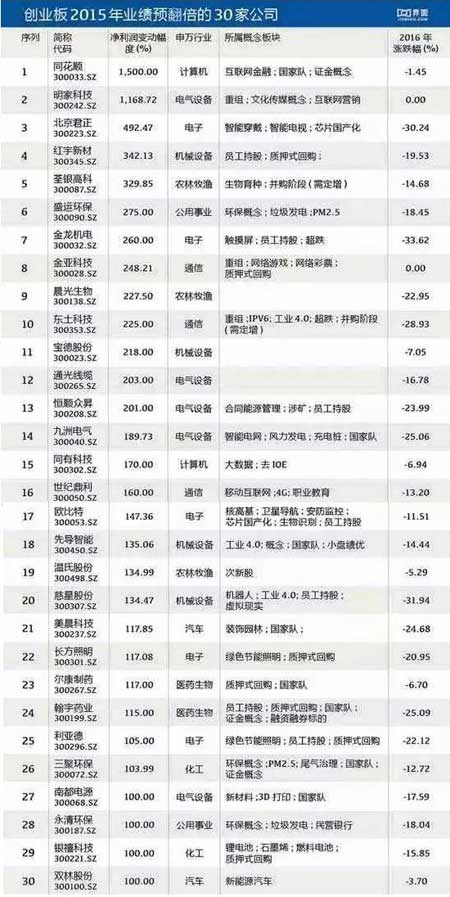 30个业绩翻番股可适当布局（尾盘跳水原因曝光 央妈已放大招）封面