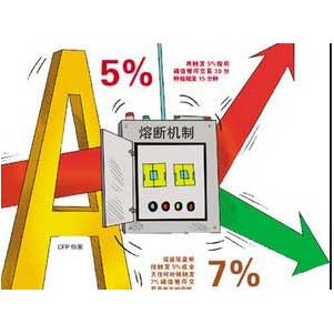 熔断首日果断熔断，今天的下跌原因是什么！封面