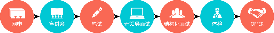 徽商银行股份有限公司南京分行校园招聘宣讲会封面