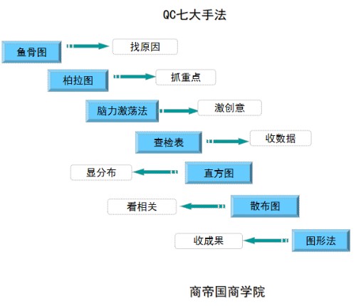 QC七大手法概述封面