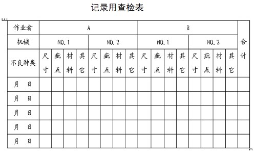 QC七大手法之——查检表（收数据）封面