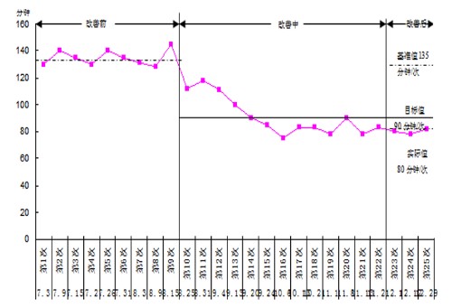 QC七大手法之——推移图(Run ｃｈａｒt)封面