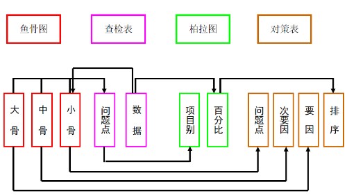 管理工具逻辑关系封面