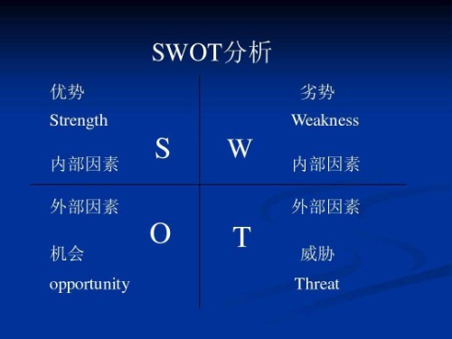 SWOT分析法封面