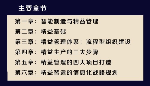《精益管理法》目录 作者：董立杰 董立志封面