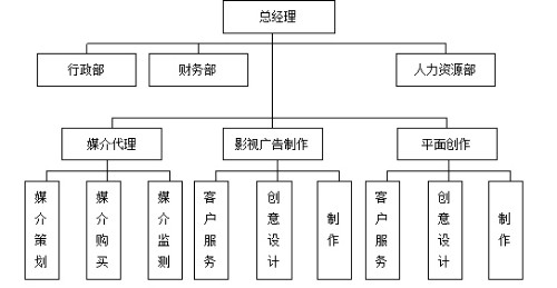 广告公司组织结构范本封面
