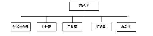 会展公司组织结构范本封面