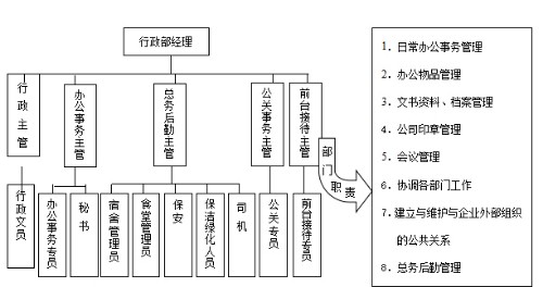 行政部组织结构及职责说明封面
