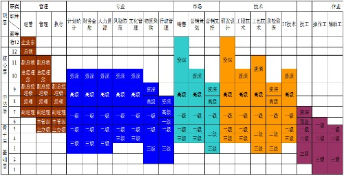 职位评价的结果表单封面
