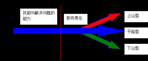 海氏职位评价系统对职位进行职位评价实例封面