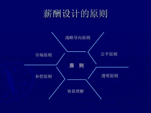 某公司营销系统薪酬管理办法（1/4）封面