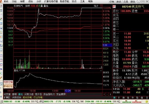 炒股必读：量比的意义及分析封面