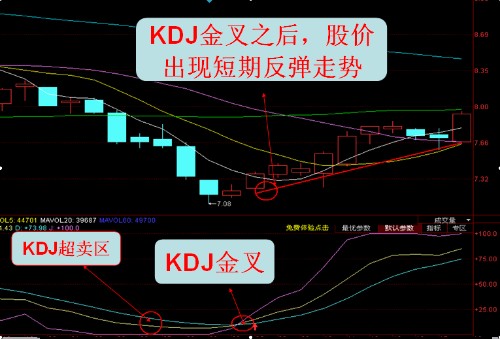 KDJ指标实战技巧--短线战法实用指标封面