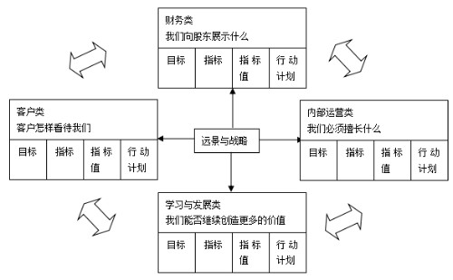 基于BSC（平衡记分卡）的绩效考核封面