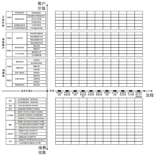 精益改善地图（发现问题工具）封面
