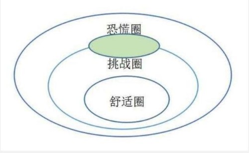 为什么很多人一生停留在“打工赚钱”的境界？封面