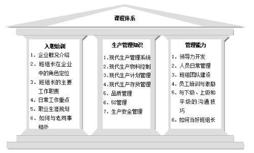 新任班组长的培训课程体系设计封面
