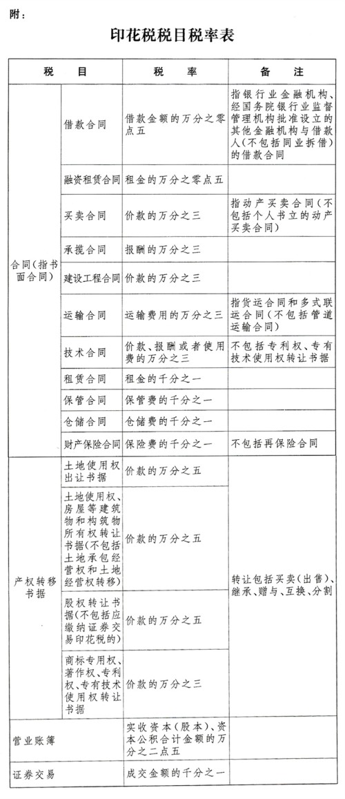 中华人民共和国印花税法封面