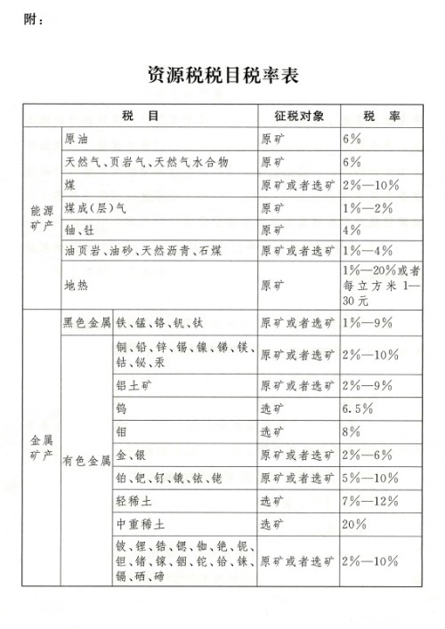 中华人民共和国资源税法封面