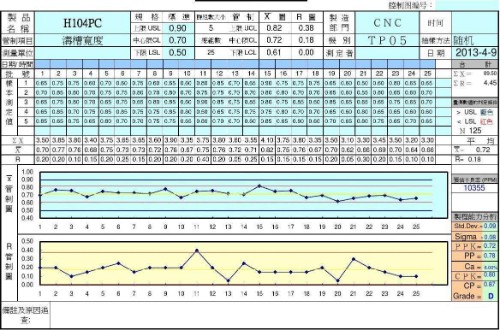 SPC（统计过程控制）--问题分析工具封面