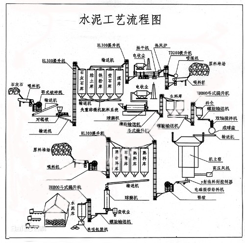 水泥的生产工艺封面