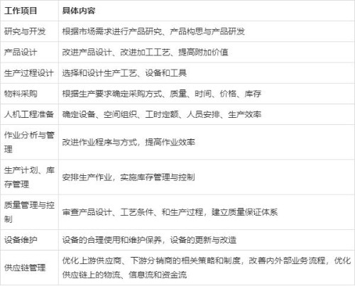 制造业运营管理概念与要素大全封面