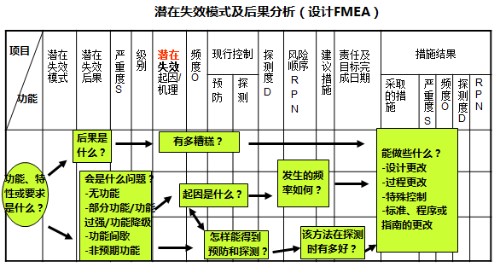 FMEA--改善问题工具封面
