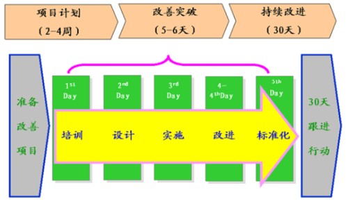 突破改善周--改善问题工具封面