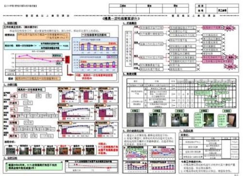 A3报告--组织保障工具封面