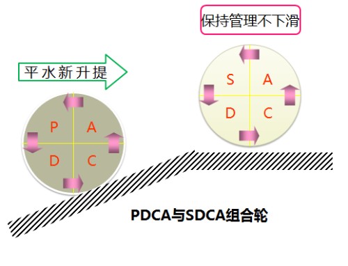 作业标准化--组织保障工具封面