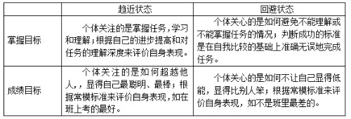 成就目标理论封面