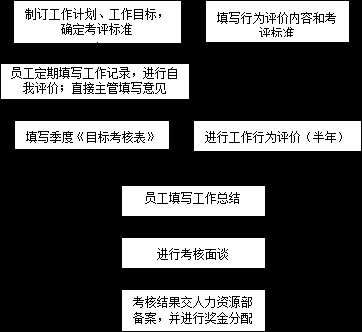 绩效管理封面