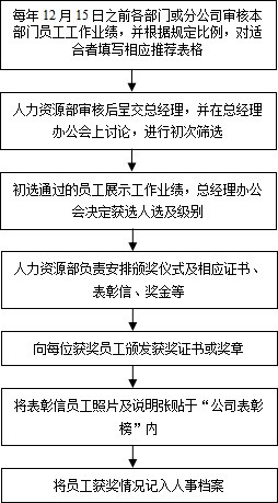 奖励制度封面