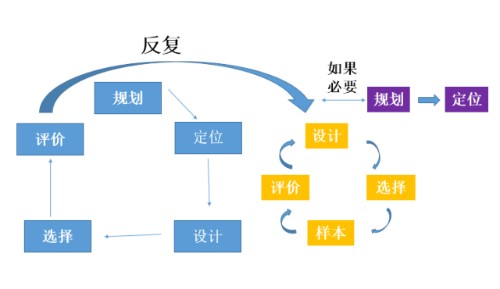 AGILE模型 培训教学设计封面