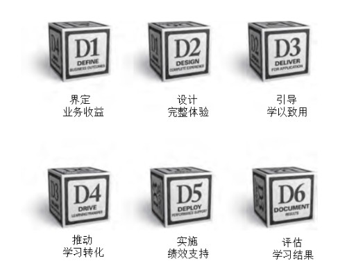 6D法则 培训教学模型封面