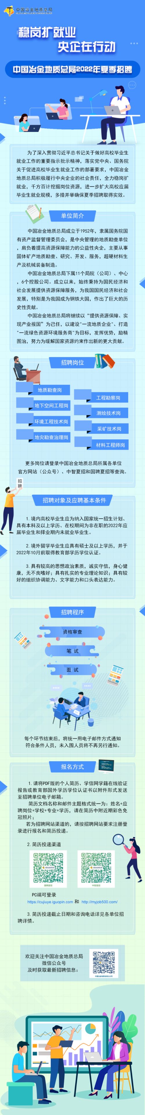 【校招】中国冶金地质总局2022年夏季招聘全面启动封面