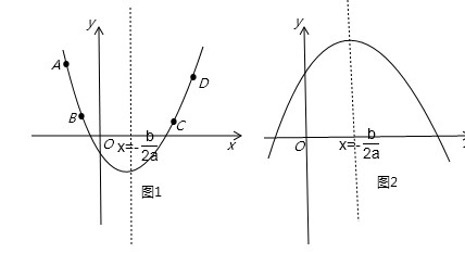 一元二次函数的顶点坐标公式封面