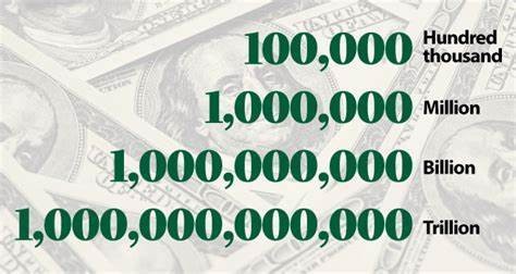 hundred, thousａｎｄ, million、billion和Trillion封面