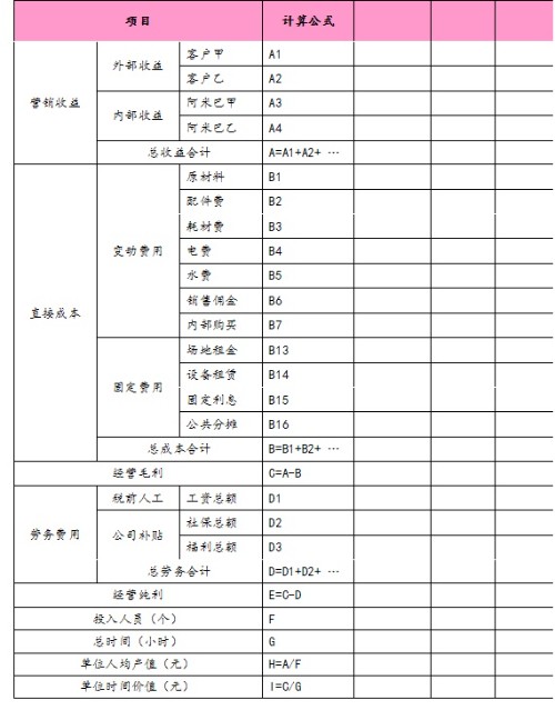 单位时间效益核算的概念及实施方法封面