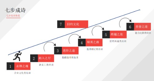 “五音六律、七步成诗“，推动人才赋能精准实施封面