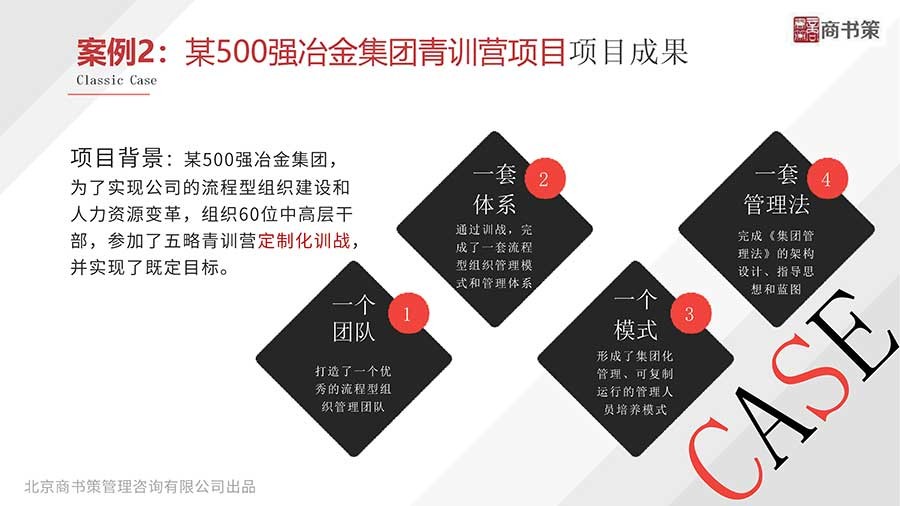 某500强冶金集团青训营项目封面