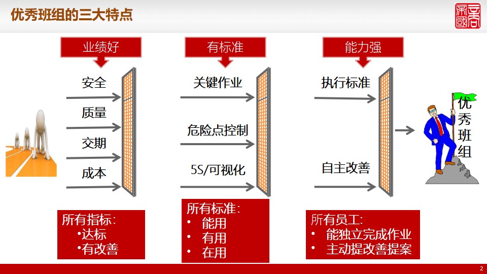 山东某重工企业精益班组建设咨询项目封面