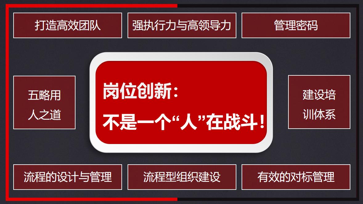 培训课程：岗位创新与工作改善封面