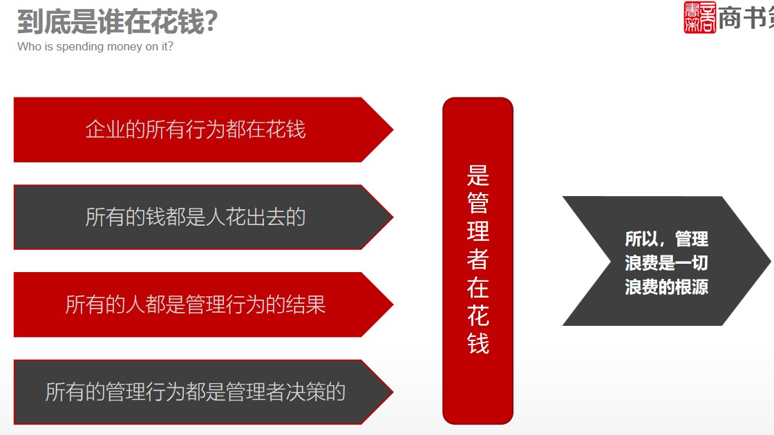 培训课程：制造企业降低管理费用的六项修炼封面