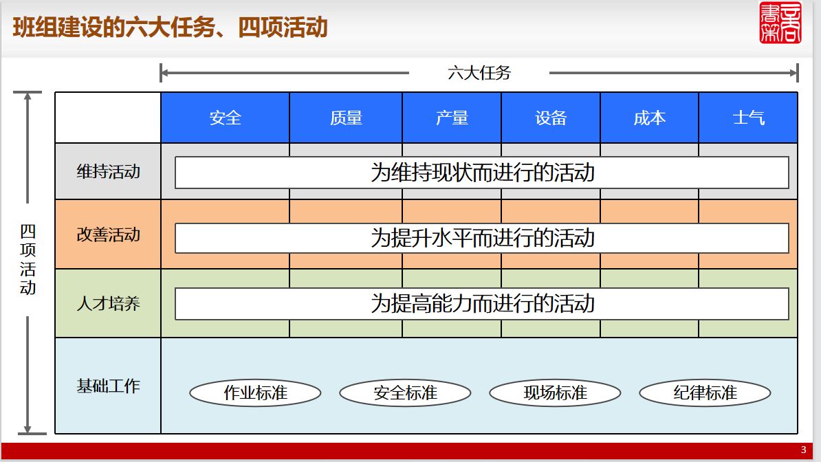 山东某重工企业精益班组建设咨询项目- 赋能基层班组实现 PQCDSM 全面提升封面