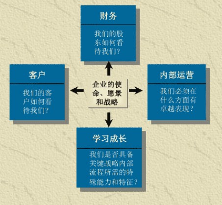 平衡记分卡及KPI绩效指标词典封面