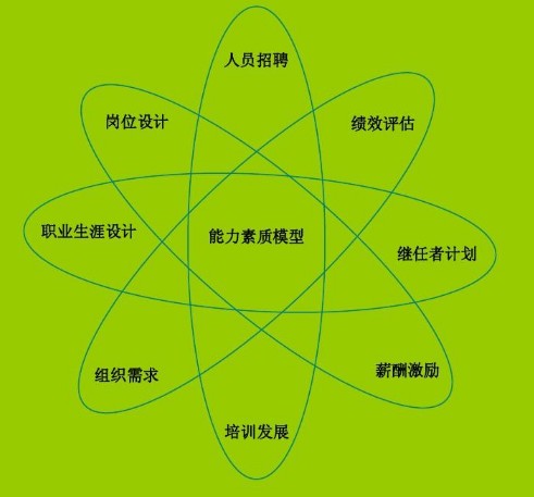 能力素质模型封面