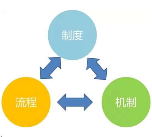 管理小故事，管理者大思维封面